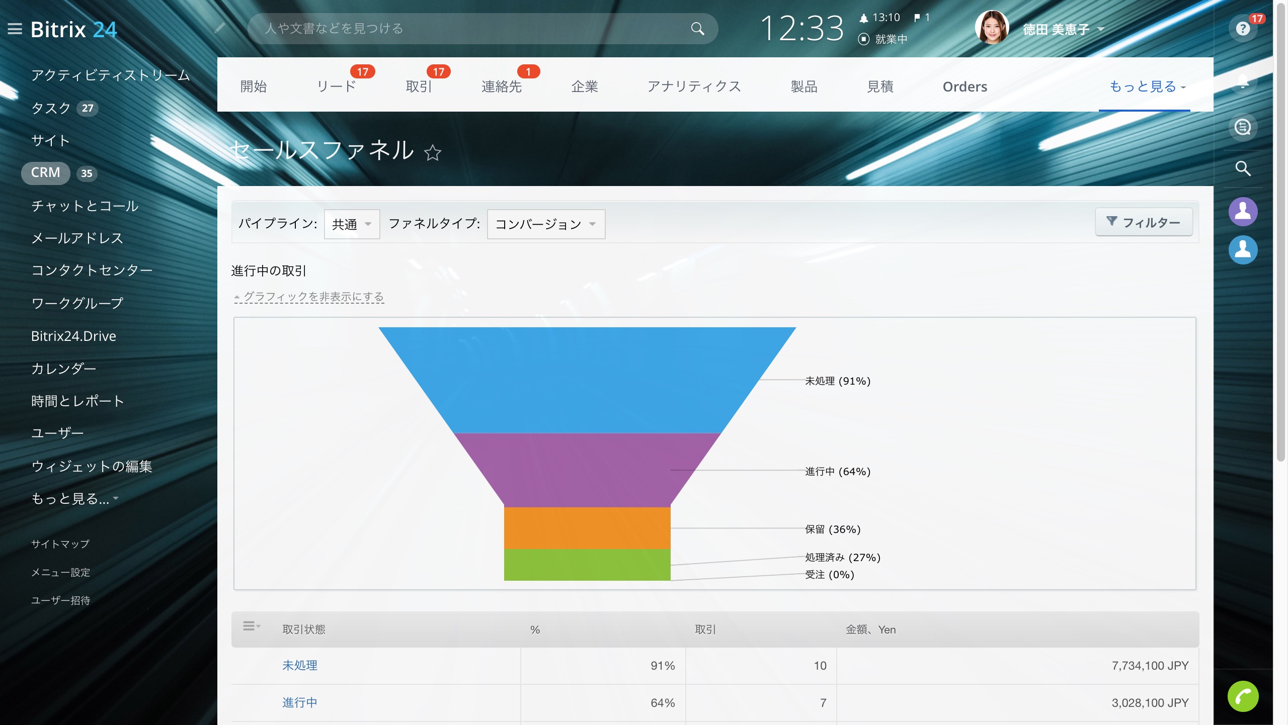 1sales_funnel