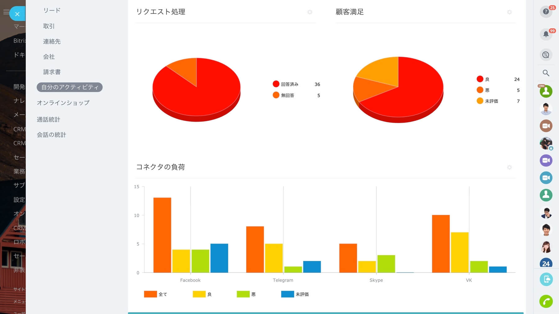 index-4-report-open-channel