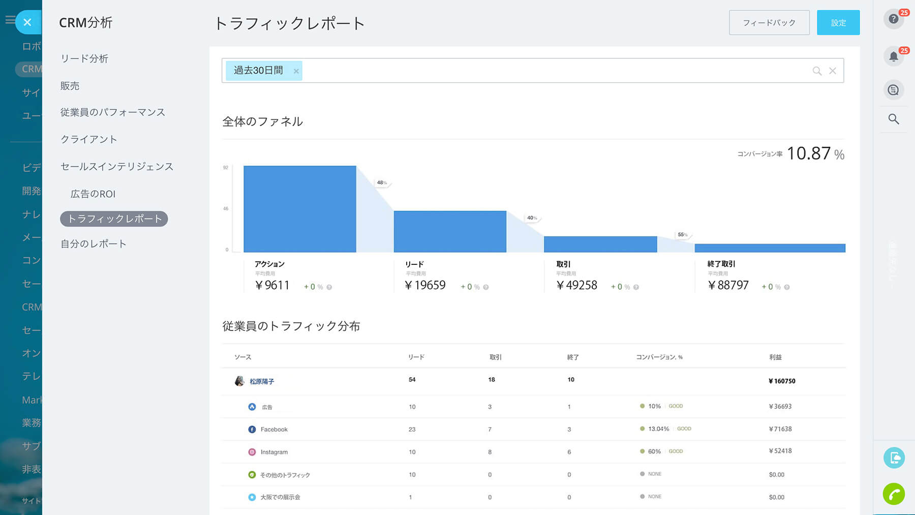 sales-intelligence-5