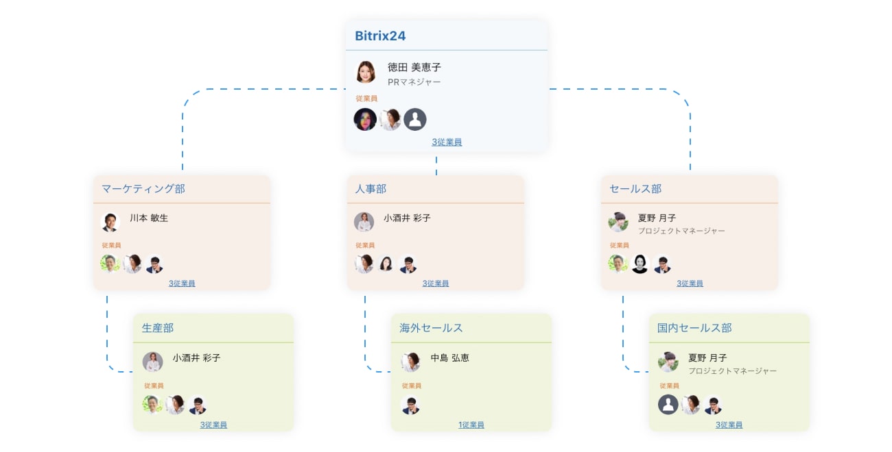 Bitrix24