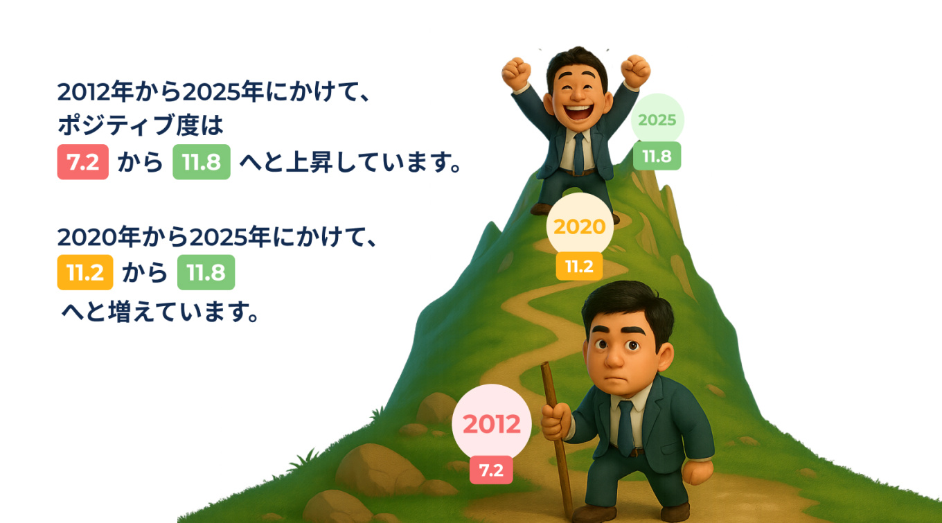 3 The Evolution of Workplace Communication_ A Positive Trend.jpg