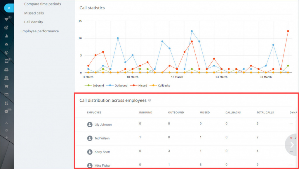 call_distribution.jpeg