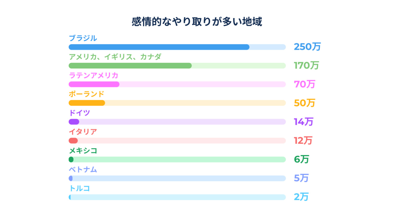 5 Where Business Chats Come Alive_ Global Reactions by Region.jpg
