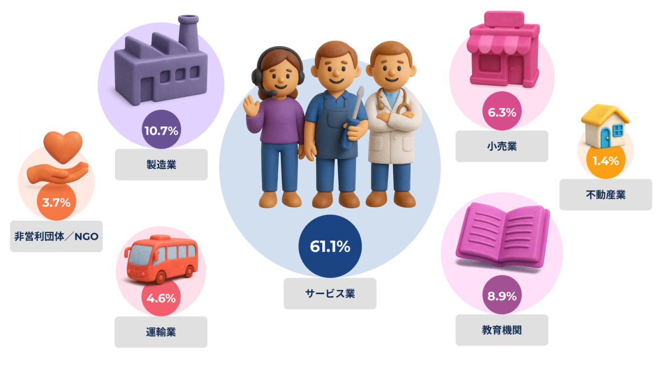 1 Types of Businesses that Use Bitrix24 CRM.jpg