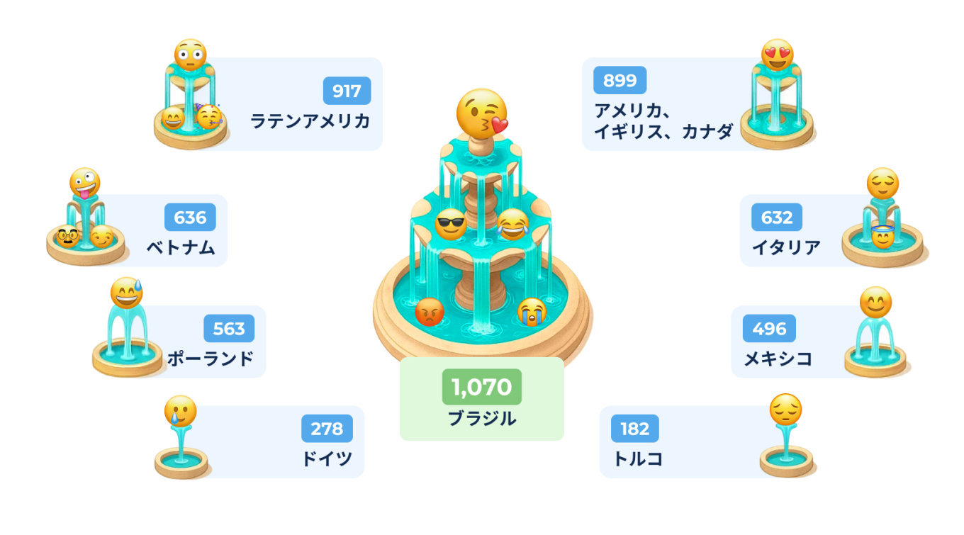 2 Workplace Emoji Use by Account.jpg