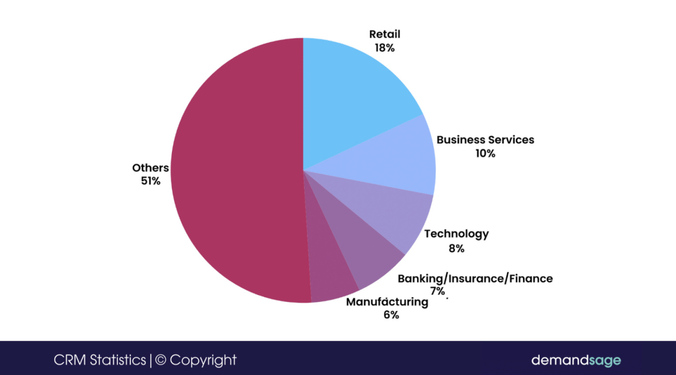 2 Types of Businesses that Use Bitrix24 CRM.jpg