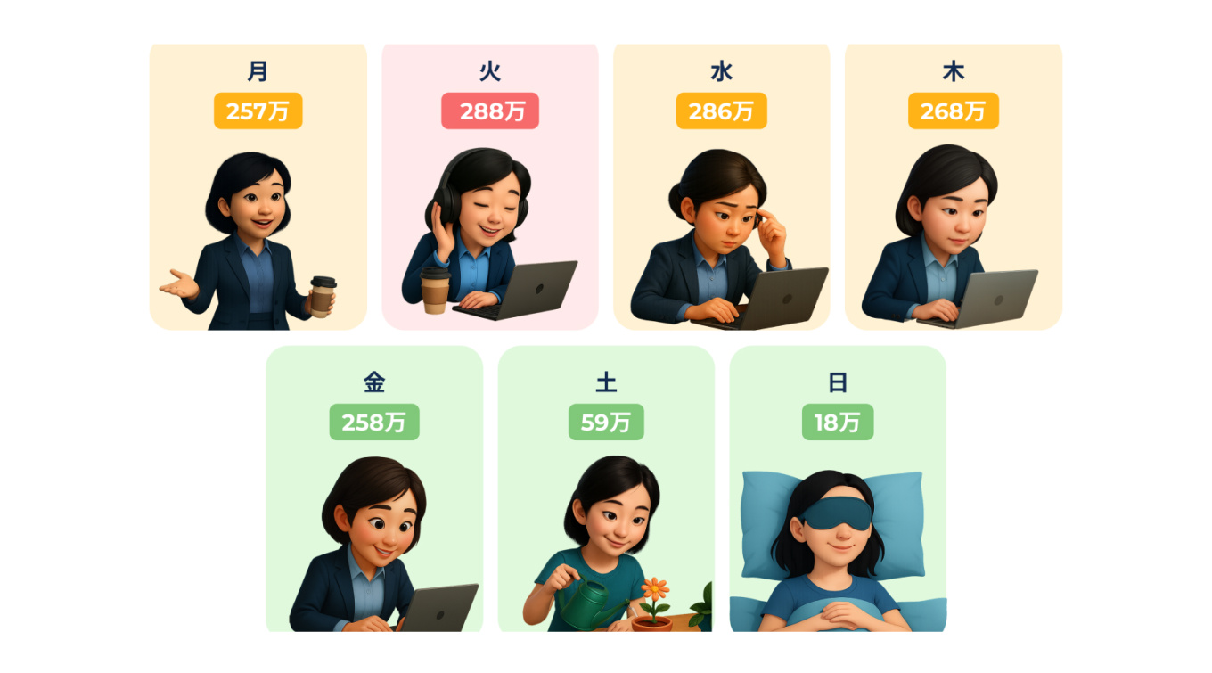 6 The Emotional Workweek_ Total Chat Reactions.jpg