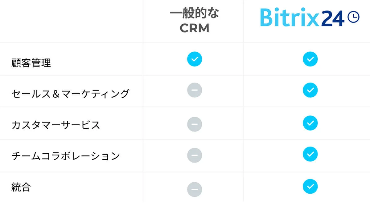 Bitrix24