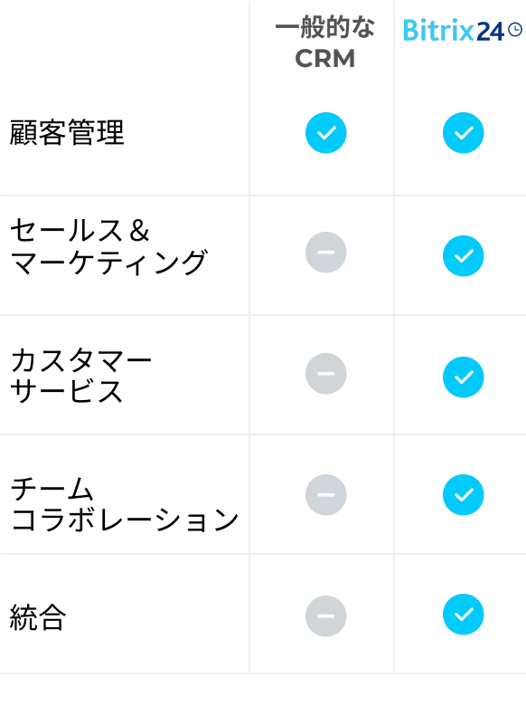 Bitrix24