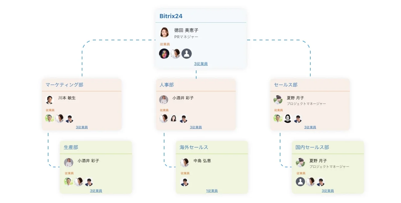 Bitrix24