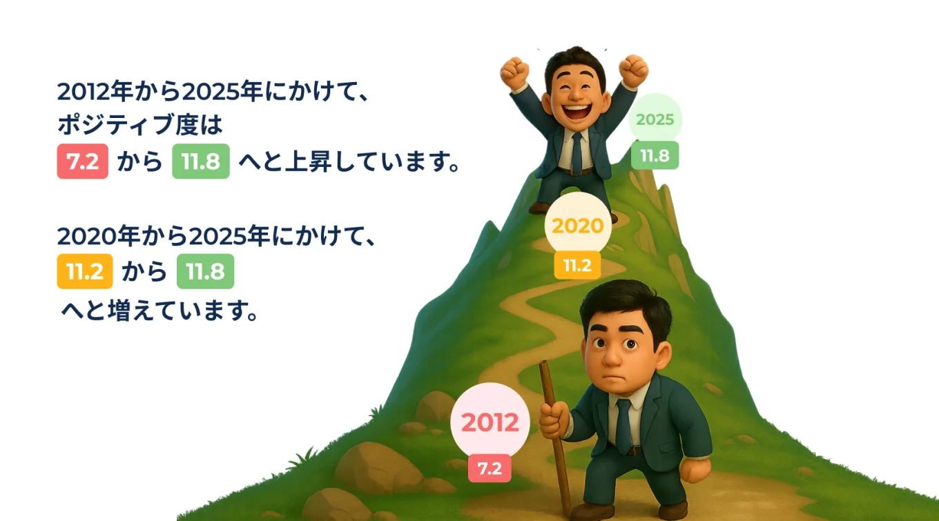 3 The Evolution of Workplace Communication_ A Positive Trend.jpg