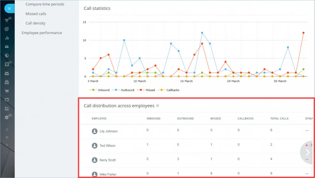 call_distribution.jpeg