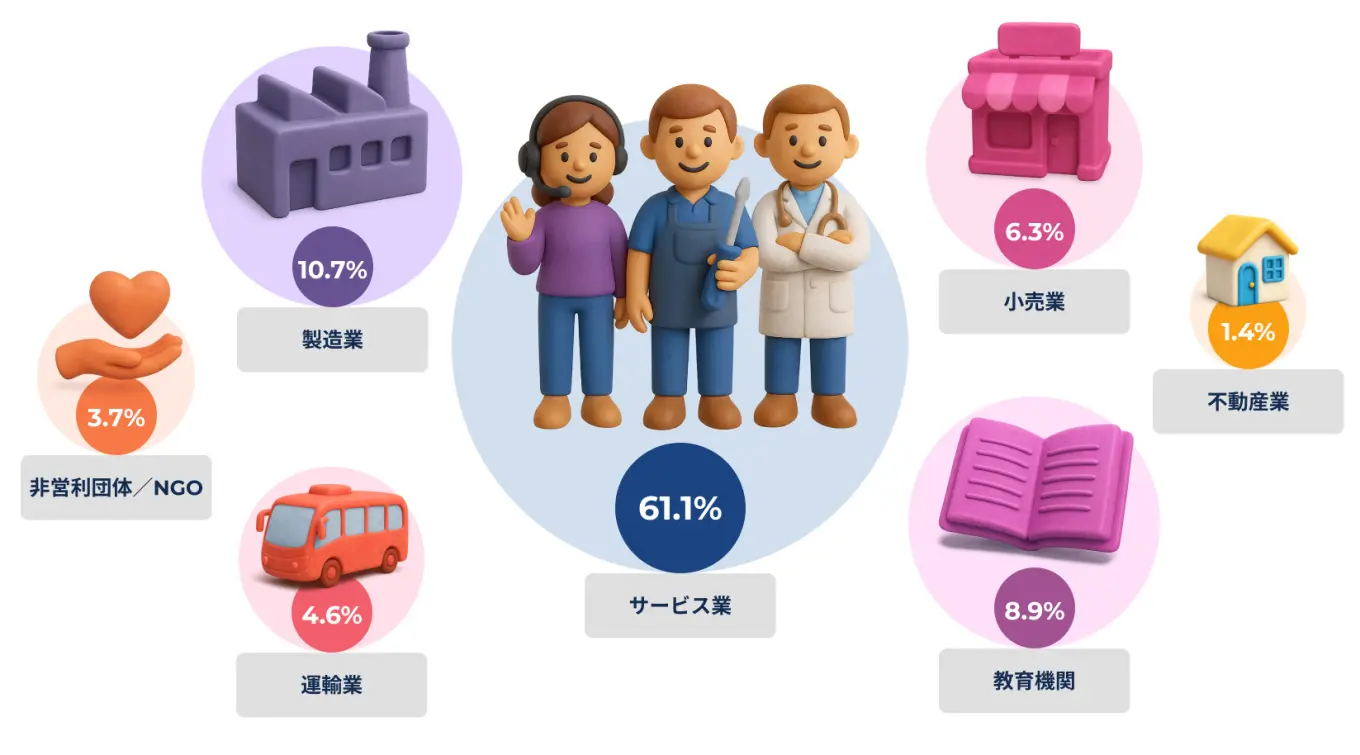 1 Types of Businesses that Use Bitrix24 CRM.jpg