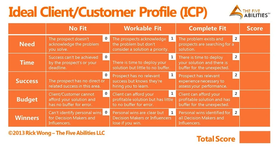 Hierarchical Profile Template .png